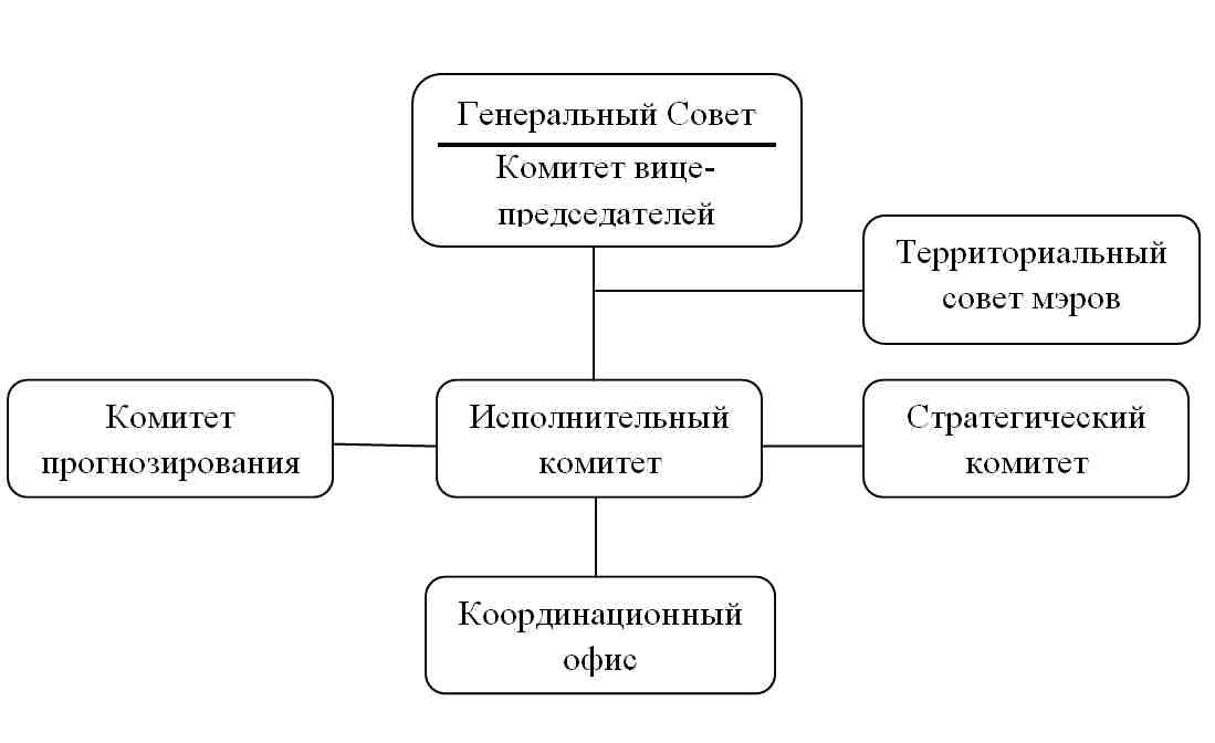 Схема РЕМВ