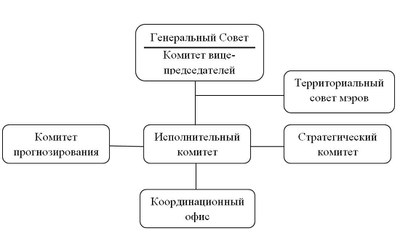 Схема РЕМВ