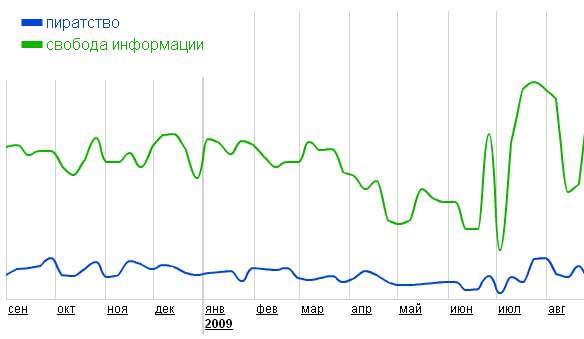 График 4 сентября - пиратство и свобода График 4 сентября - пиратство и свобода