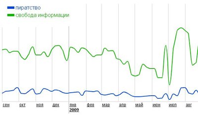 График 4 сентября - пиратство и свобода