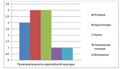 привлекат культуры.jpg