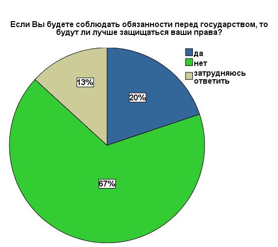Diag2