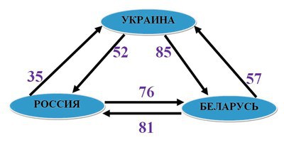 «Каин, Каин, где брат твой, Авель?» - «Разве я сторож брату своему?». Продолжение темы