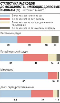 В долгах по горло, и зубы на полку?