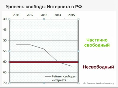 Не свободный интернет?!