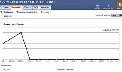 «Осади назад!», или «Перестарались»