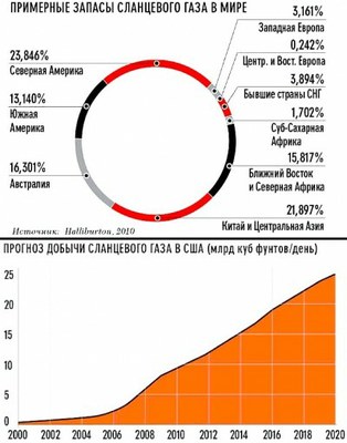 Про сланцевую революцию (в порядке просвещения)