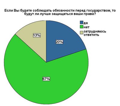 Diag2