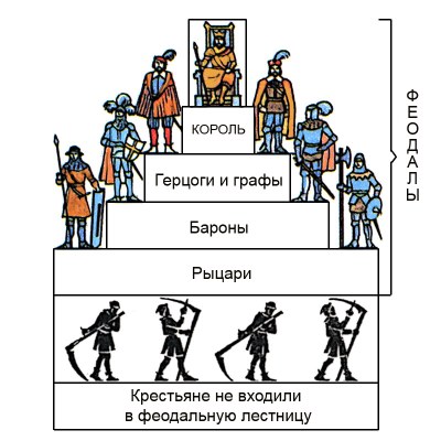 Лев Усыскин: Современный российский феодализм