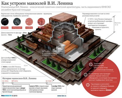 Как в Петербурге относятся к идее захоронения трупа Ленина? Часть 2