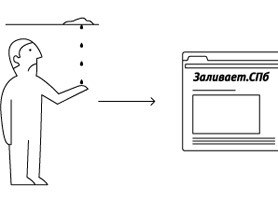 Обращения о протечках